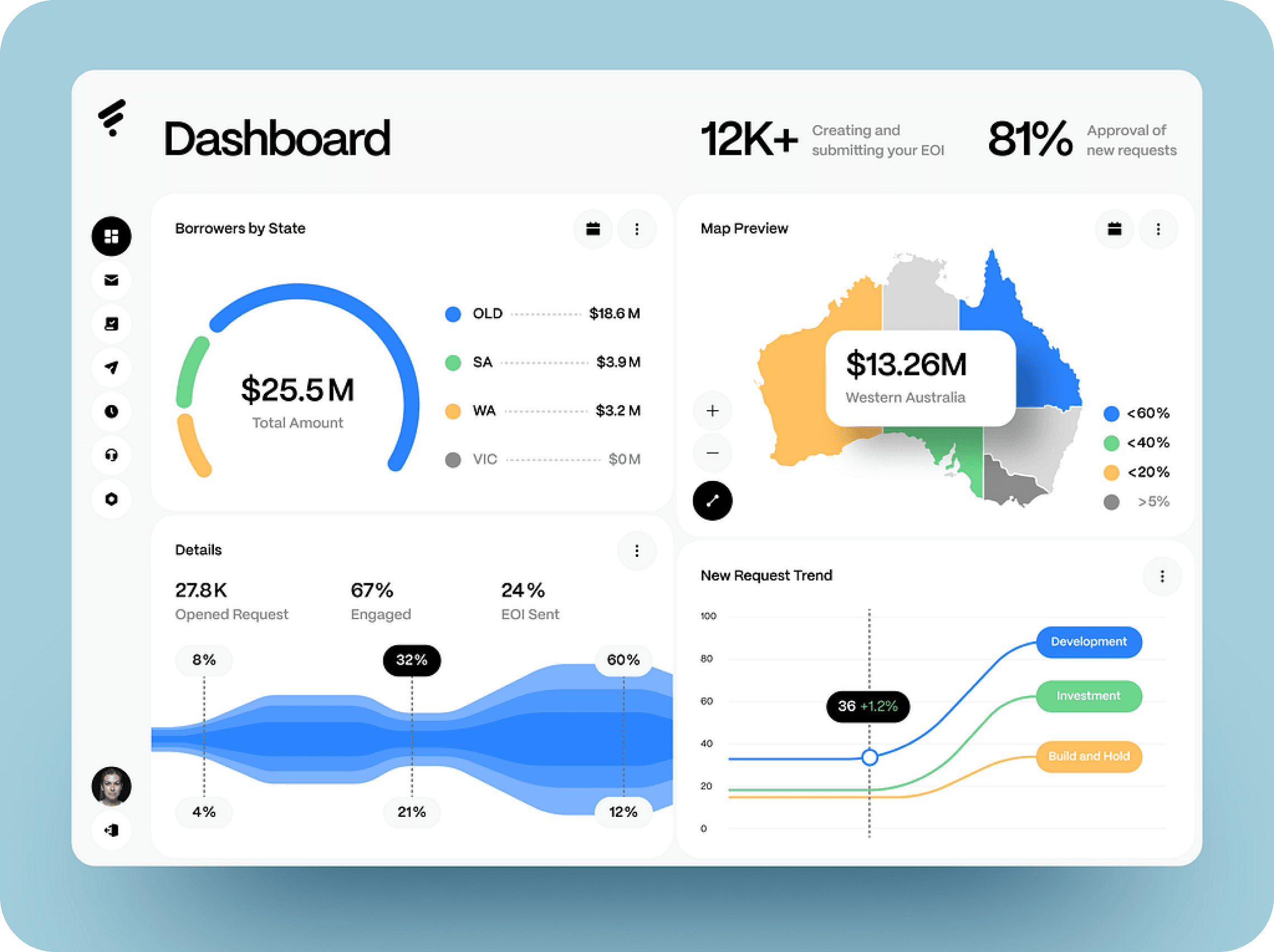 Dashboard Screenshot